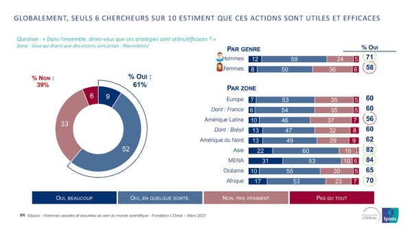 Harcelèlement Sexuel Et Sexisme Au Sein Du Monde Scientifique - Page 85