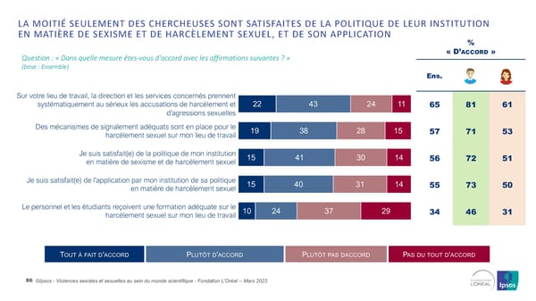 Harcelèlement Sexuel Et Sexisme Au Sein Du Monde Scientifique - Page 86