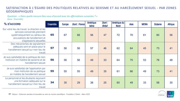 Harcelèlement Sexuel Et Sexisme Au Sein Du Monde Scientifique - Page 87