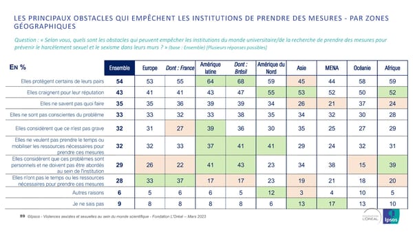 Harcelèlement Sexuel Et Sexisme Au Sein Du Monde Scientifique - Page 89