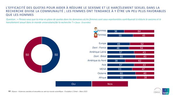 Harcelèlement Sexuel Et Sexisme Au Sein Du Monde Scientifique - Page 92