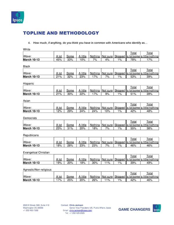 Axios Ipsos Two Americas Index March 2023 Topline  - Page 4