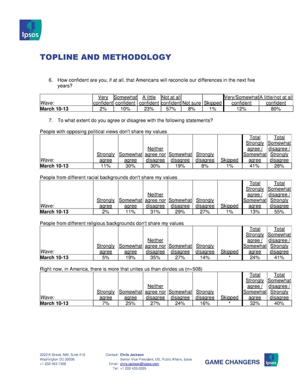 Axios Ipsos Two Americas Index March 2023 Topline  - Page 6