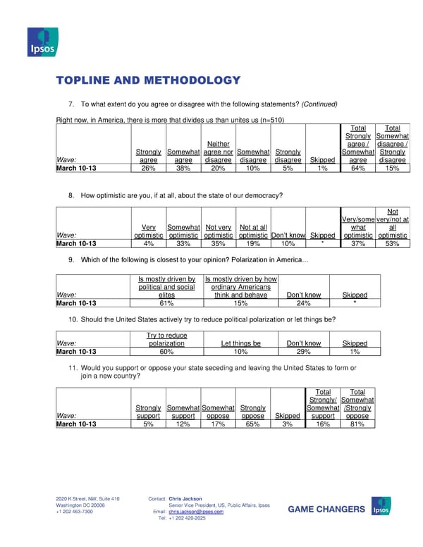 Axios Ipsos Two Americas Index March 2023 Topline  - Page 7