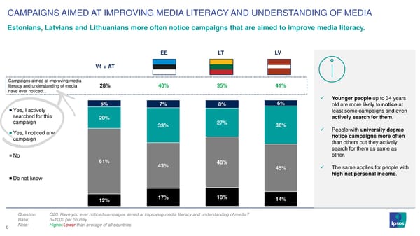 Perceptions of information chaos in Baltic states and Central Europe - Page 6