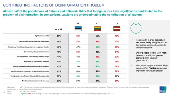 Perceptions of information chaos in Baltic states and Central Europe - Page 10