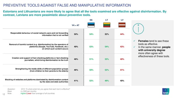 Perceptions of information chaos in Baltic states and Central Europe - Page 12