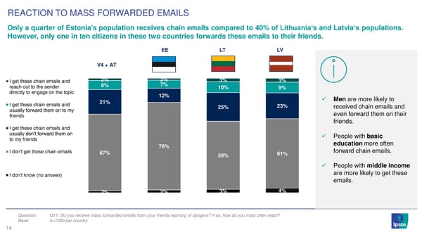 Perceptions of information chaos in Baltic states and Central Europe - Page 14