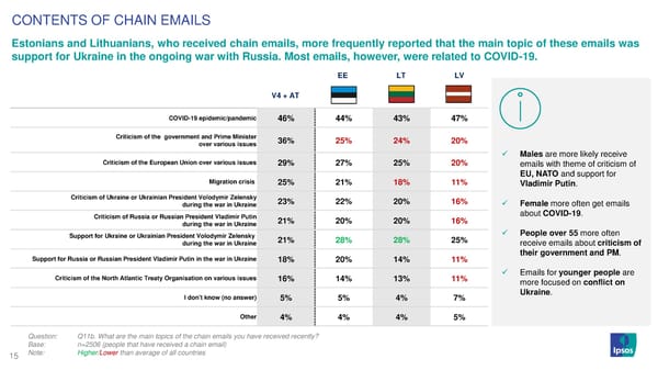 Perceptions of information chaos in Baltic states and Central Europe - Page 15