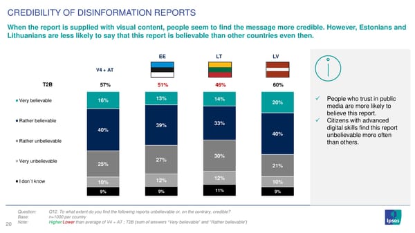 Perceptions of information chaos in Baltic states and Central Europe - Page 20